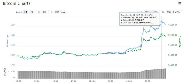 ath-bitcoin-precio-valor.jpg