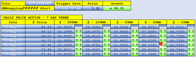 BITCOINDARK dMAs screen.png