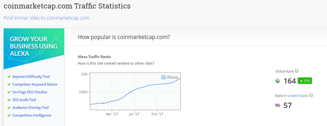 FireShot Capture 620 - Coinmarketcap.com Traffic_ - https___www.alexa.com_siteinfo_coinmarketcap.com.png