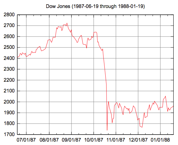 DJIA.png