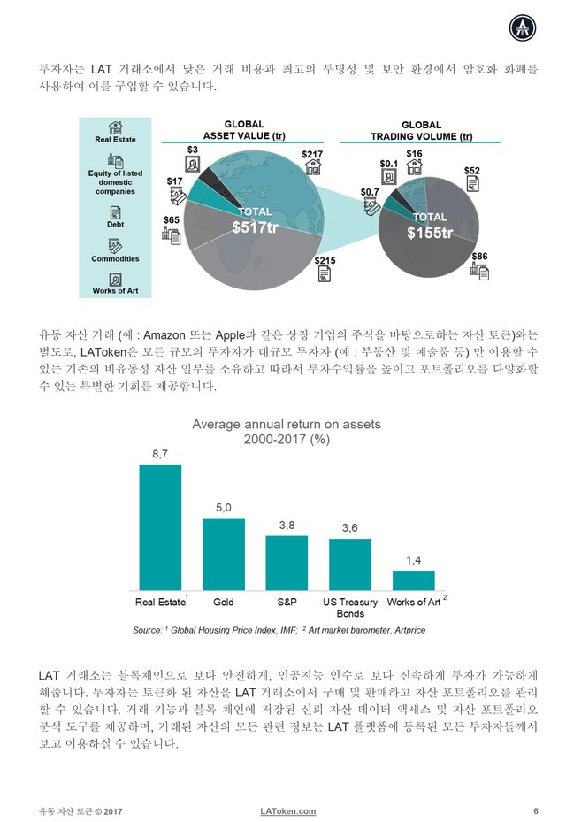 latoken-whitepaper-kr-6.jpg