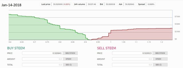 Steem-SBD Convrsion.jpg