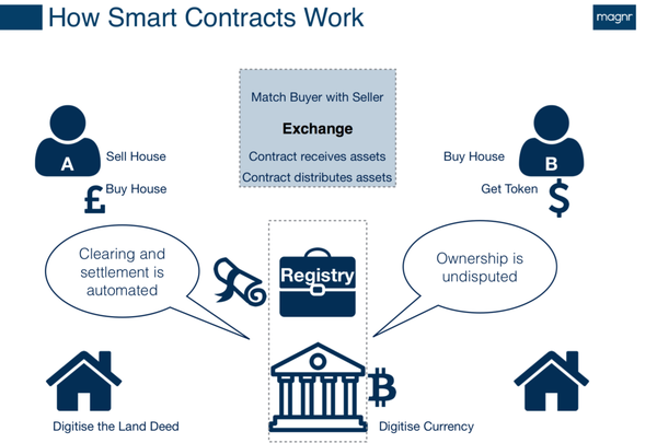 smart-contract-600x405.png