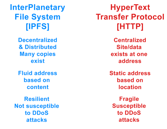 IPFS-wo-symbols.png