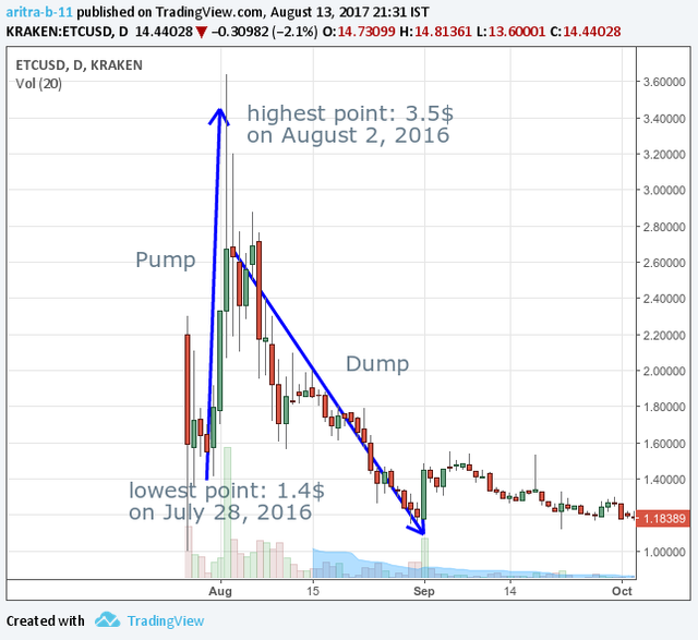 etc vs btc