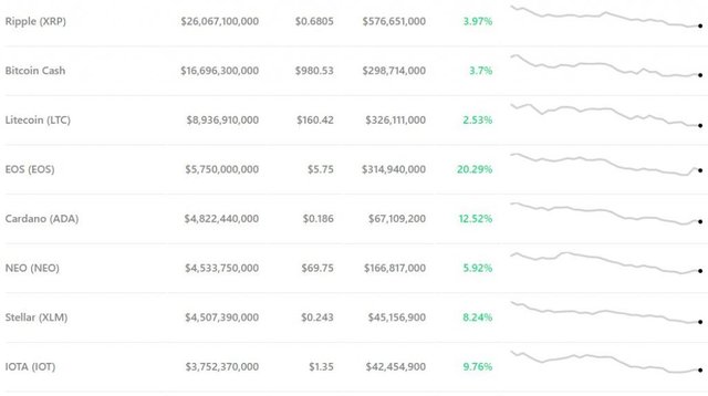 altcoin-prices-march20-1024x572.jpg