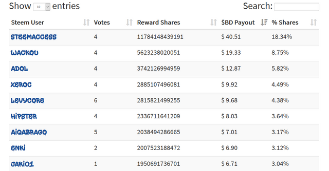 steem MVP indonesia trail.png