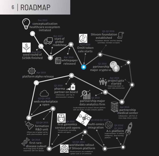 Shivom-Roadmap.jpg