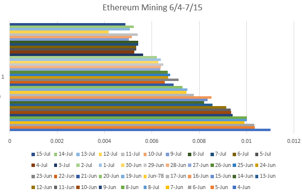 ETHmining.png