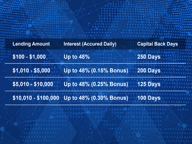 pagarex lending rates.png