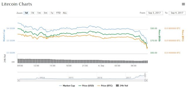 Litecoin.JPG