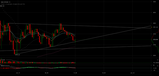 gdax-btcusd-Jul-21-2017-13-10-49.png