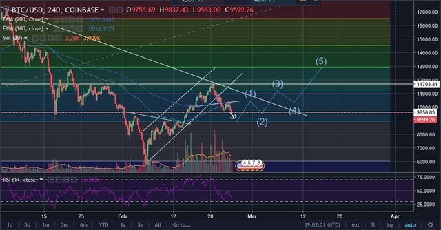BTC 2-24 price prediction.JPG