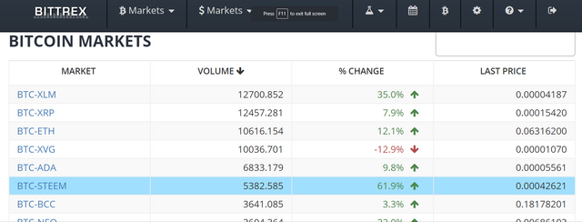 steem bittrex number 6.png