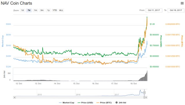 navcoin7d.jpg