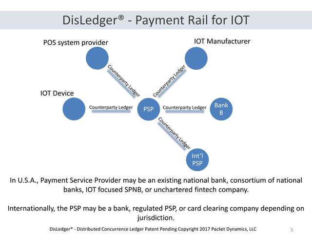 DisLedger_Overview-05.png