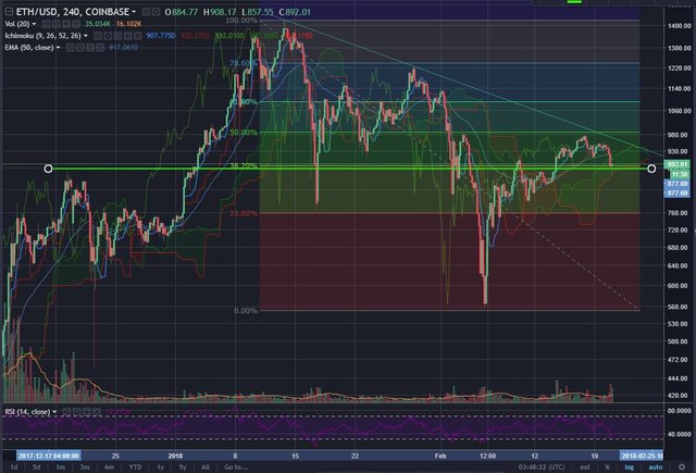 ETH-Feb20.JPG