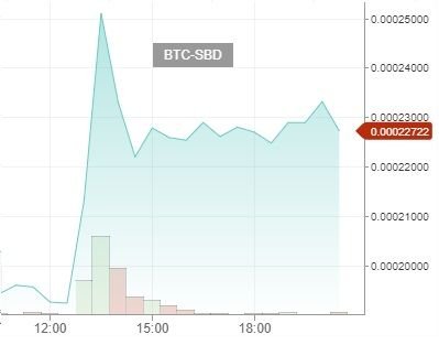 Dailysbdmountchart05122017.jpg