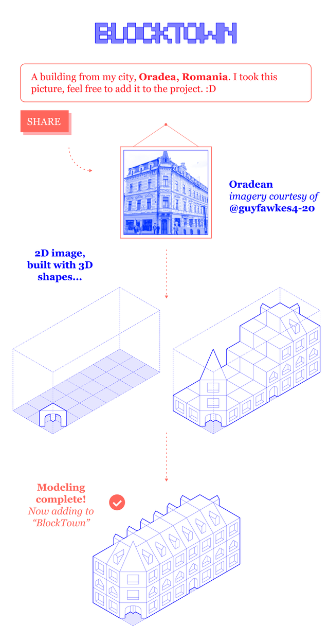 171215_BLOCKTOWN-Diagrams-01.png