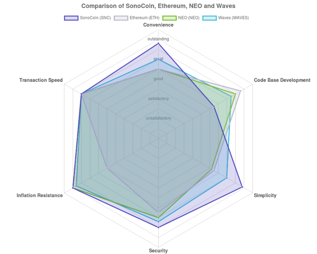 compare-snc-eth-neo-wave.png