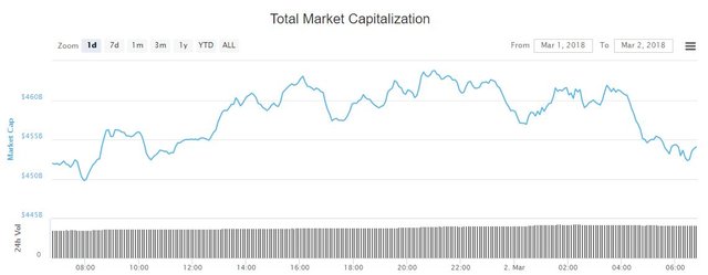 crypto-market-cap-march2.jpg