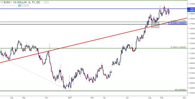 eurusd-cad-cable-in-spotlight-ahead-of-heavy-driver-outlay-srepstans_body_Picture_6.png