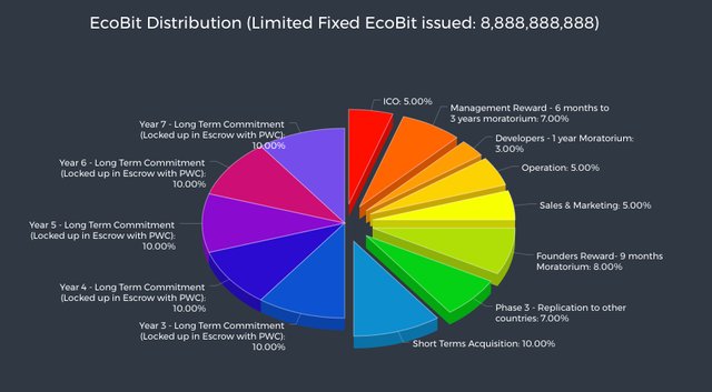 ecobit_distribution.jpeg