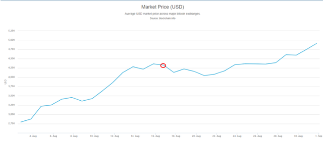 updated price 30d.png