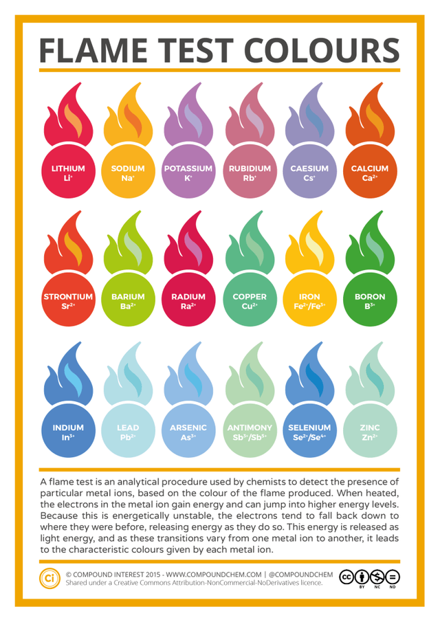 Metal-Ion-Flame-Test-Colours-Jan-15-724x1024.png