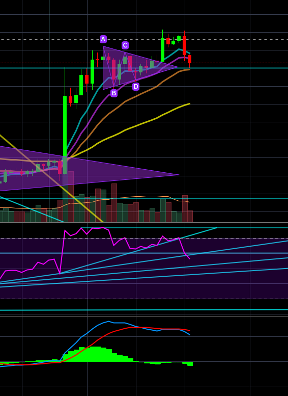 btc4h.png