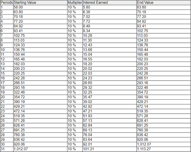 compound interest.PNG