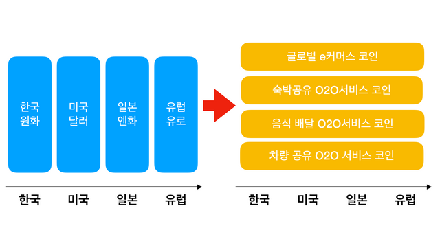 코인이코노미_글로벌서비스도표1.png