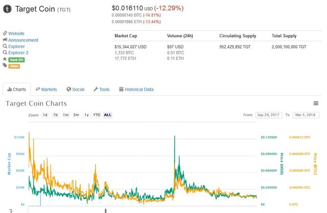 target coin.JPG
