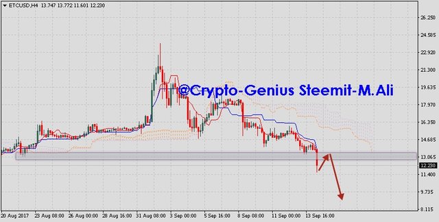 Ethereum-Classic-forecast-analysis-on-September-15-2017.jpg