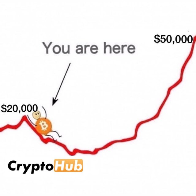 cryptohub-bitcoin-trend-hilarski.jpg