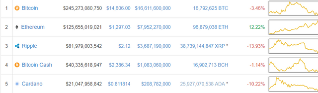 Cryptocurrency Market Capitalizations   CoinMarketCap.png