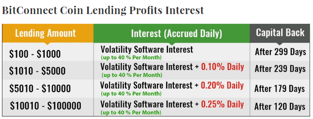 bitconnect-lending.png