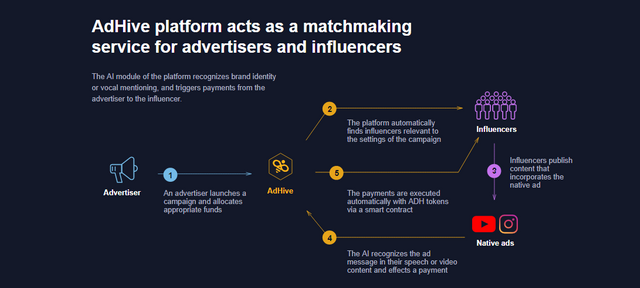 adhive matchmaking influencers.png