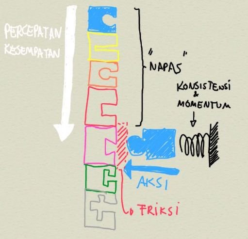 menciptakan-kesempatan-rentetan-puzzle-sapiterbang.jpg