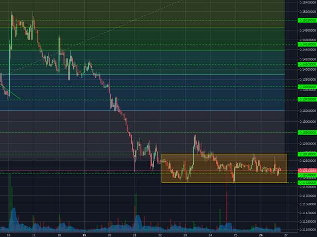 Poloniex:BCHBTC 1h