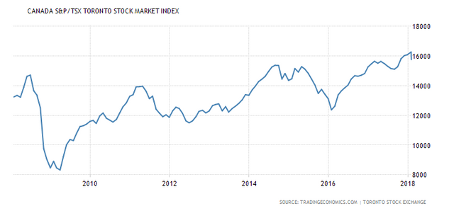 historical TSX.png