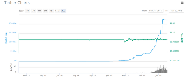 tether_chart.png