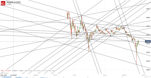 Ripple (USD)_20180108_17.54.png