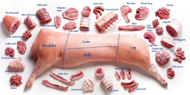 organic-pork-english-meat.jpg