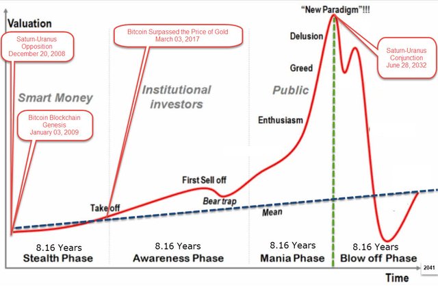 bitcoin-will-exist-for-another-24-plus-year-till-2041.jpg