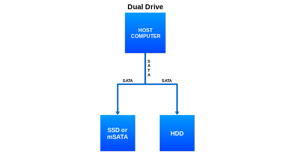 FCM_vs._SSHD_Design_SVG.svg.png