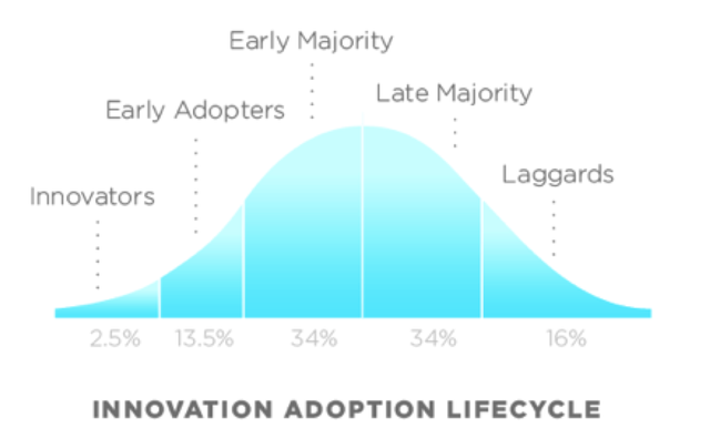 innovation_adoption_life_cycle.png