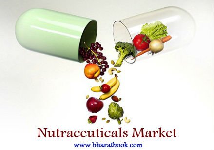 Nutraceuticals Market.jpg