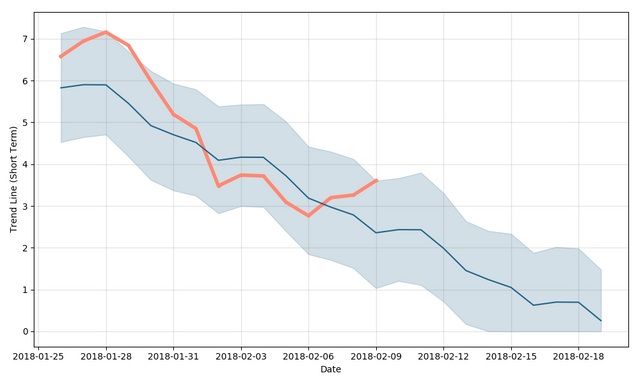 steem-dollars-forecast-short.png