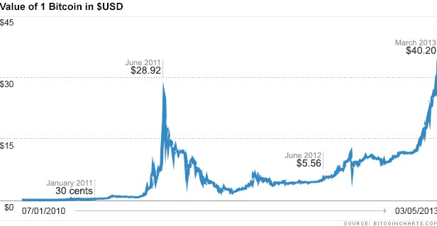 bitcoin-market-value-chart.png